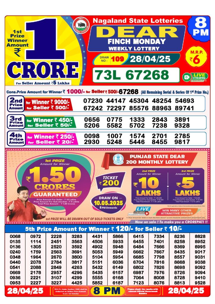 Dear Lottery 8 PM Result 28-04-2025