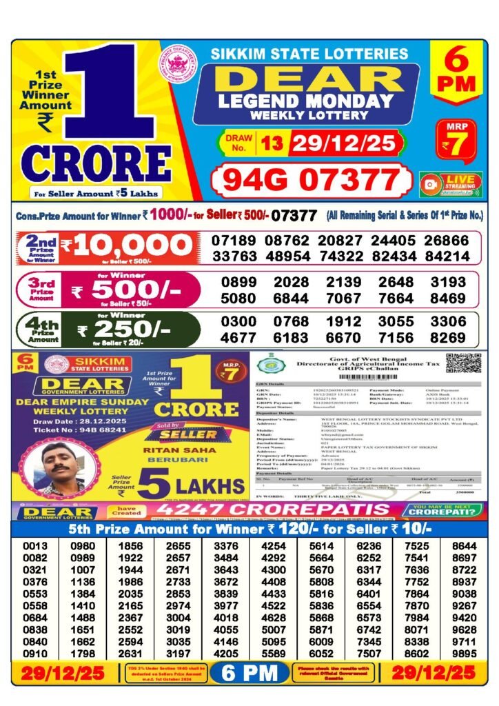 Lottery Sambad Result Today 6 PM 29-12-2025