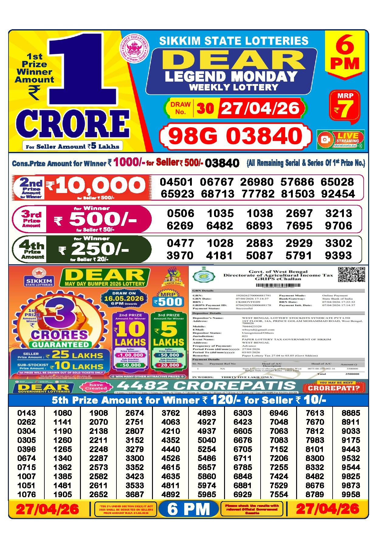 6 PM Result – 27 April 2026